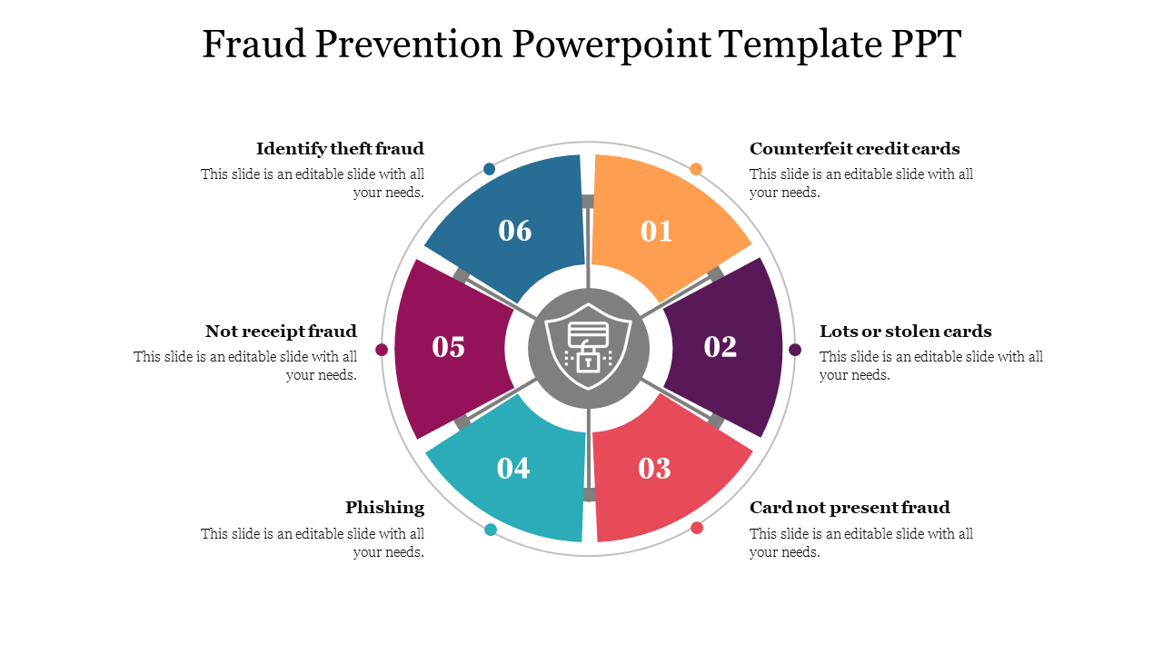 Fraud Prevention Powerpoint Template PPT